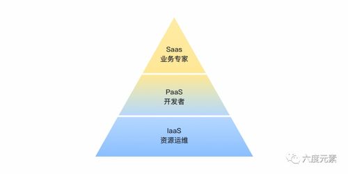 打造具備PLG潛質的核心技術型產品 策略、路徑與開發實踐